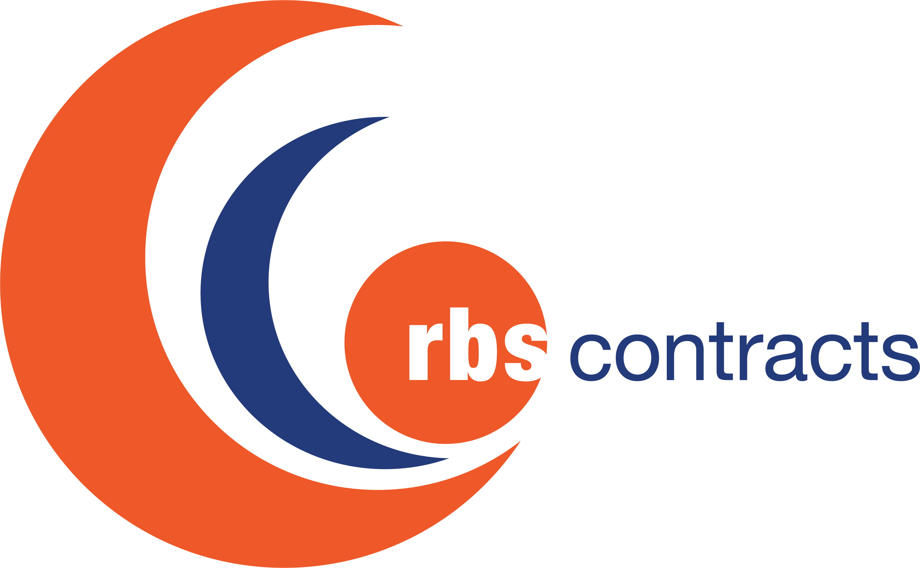 RBS Contracts Home
